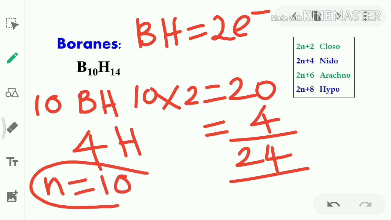 Wade's Rule-Short tricks for classifications of Boranes-CSIR, GATE, IIT-JAM exam