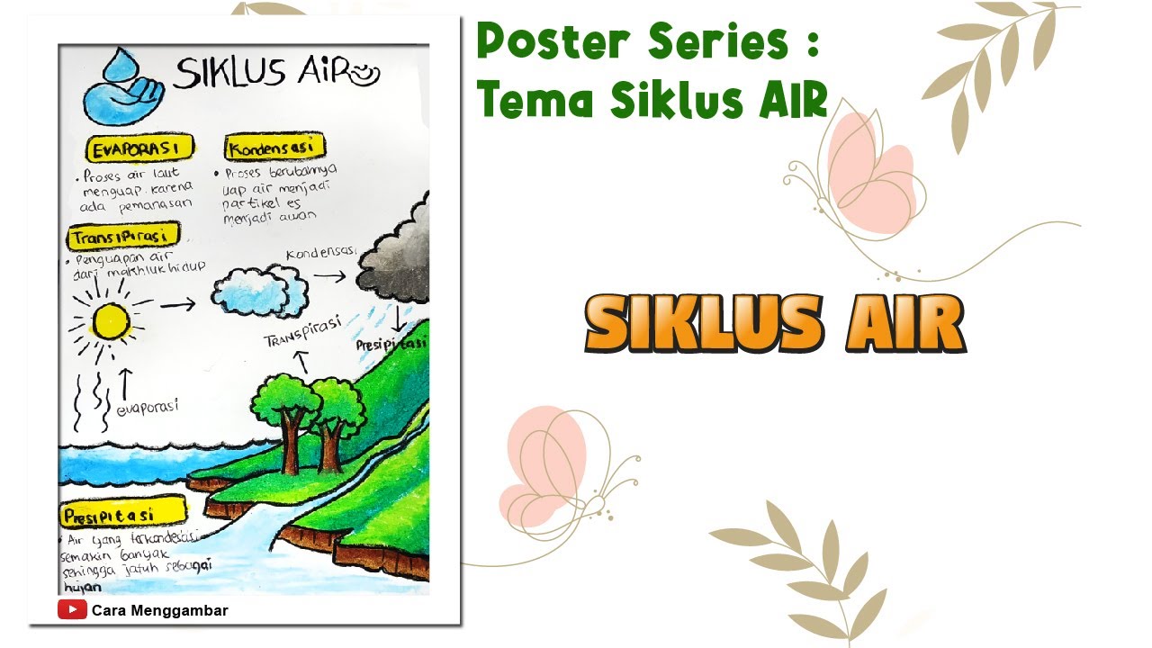 Cara Menggambar Tema Siklus Air (Ep 627)