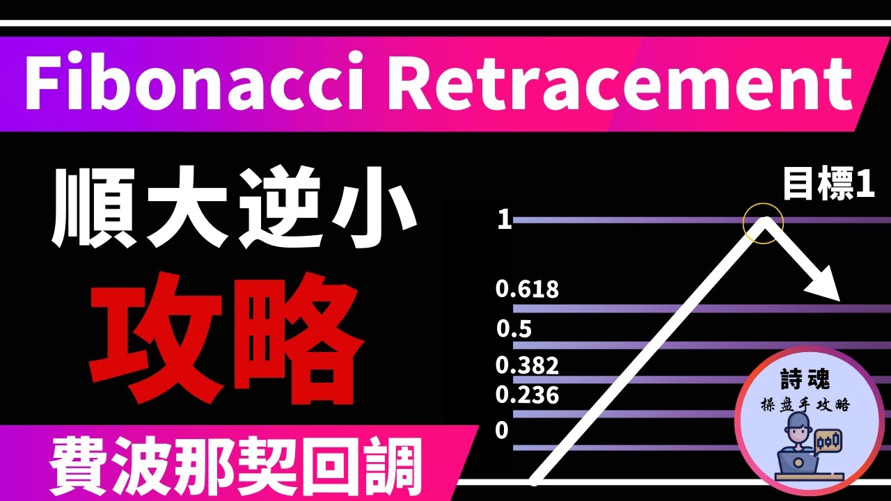 【重磅教學】終於有解了! 股票一買就漲的秘密 | 主力洗盤到什麼位置 | 3步驟 坐等最美的買點 | 費波那契回調線 | Fibonacci Retracement | 賣出也靠它