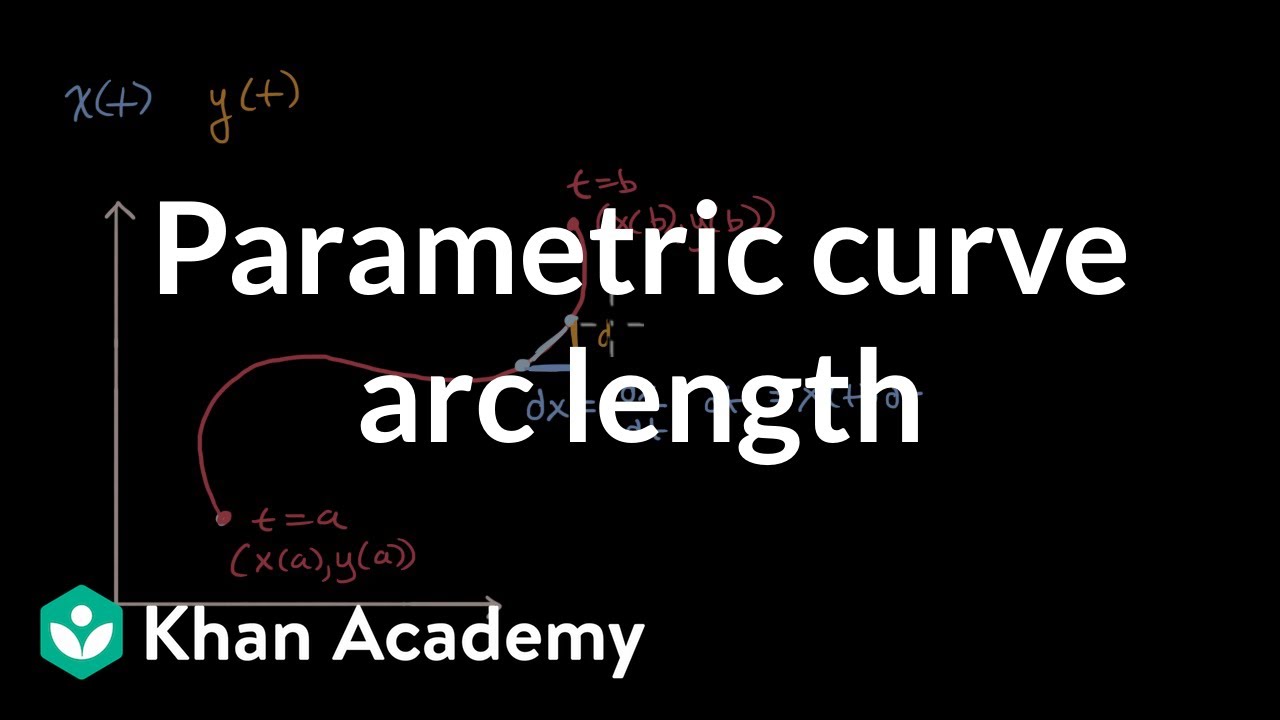 Parametric curve arc length | Applications of definite integrals | AP Calculus BC | Khan Academy