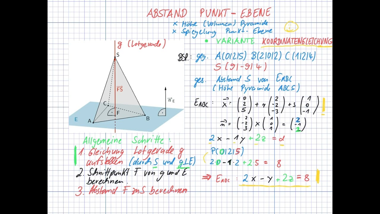 Abstand Punkt Ebene (Variante Koordinatengleichung)