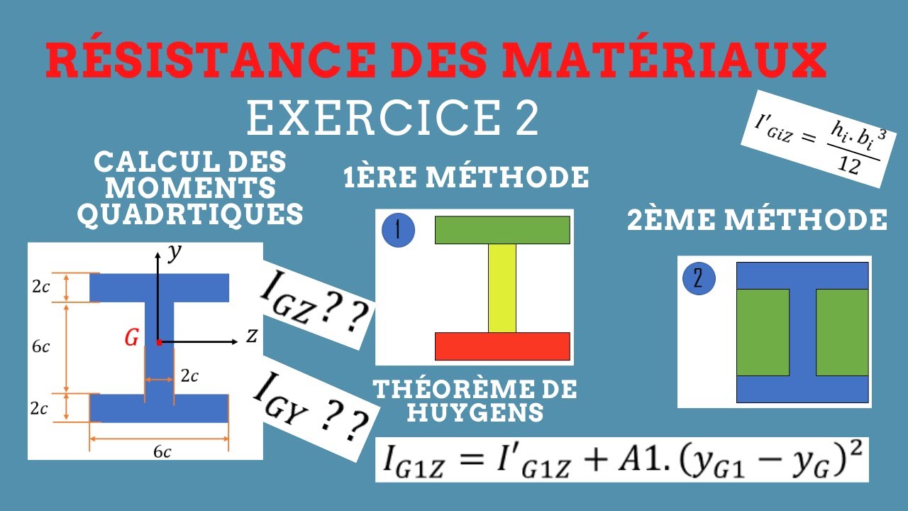 RDM II Exercice 2 : Calcul des moments quadratiques (2 méthodes)