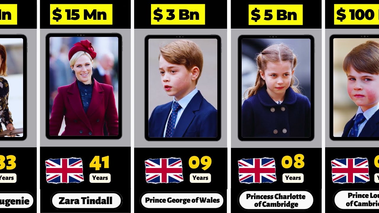 Net Worth of British Royal Family Members 2023 - Richest Royal Family Members 2023