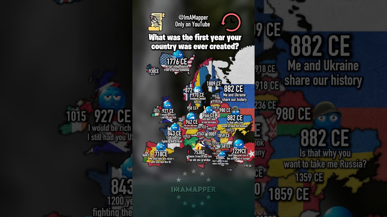 What was the first year your country was ever created?