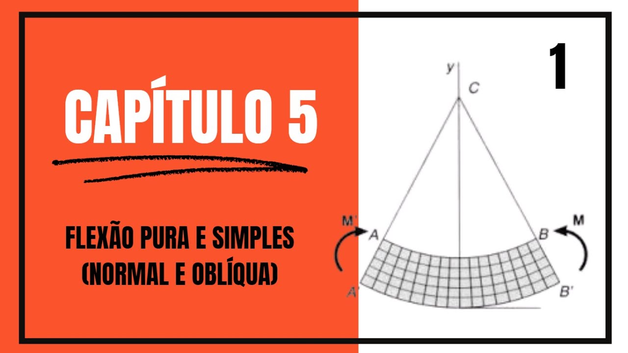 Capítulo 5- Aula 1: Flexão Pura Normal (Parte 1)