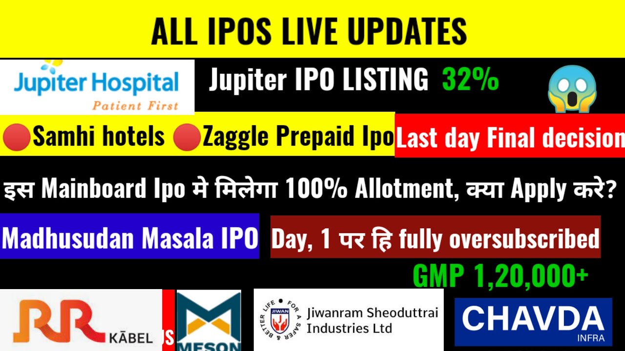 Jupiter Ipo listing 🔴Samhi hotel, Zaggle ipo, Last day Final decision🔴 Madhusudan ipo 🔴All ipos Gmp