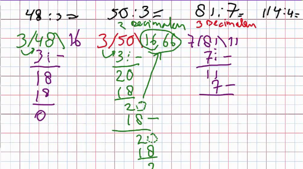Staartdelingen met als uitkomst een decimaal getal.