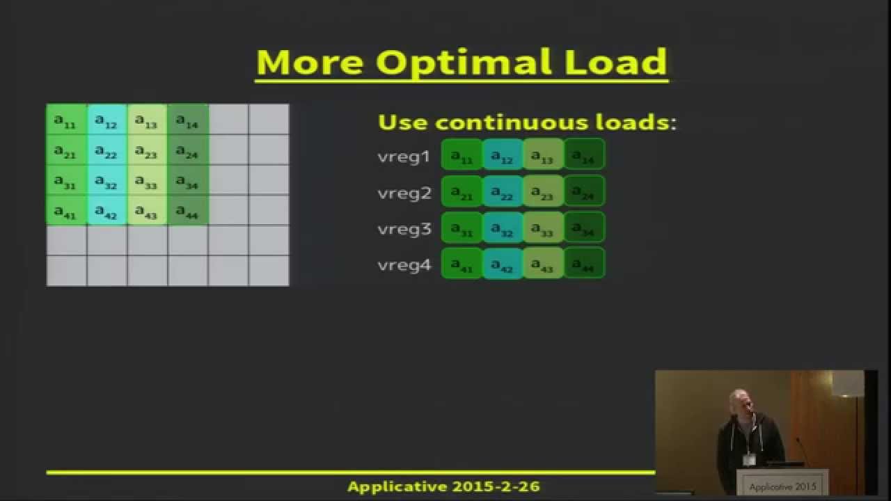 Utilizing the other 80% of your system's performance: Starting with Vectorization