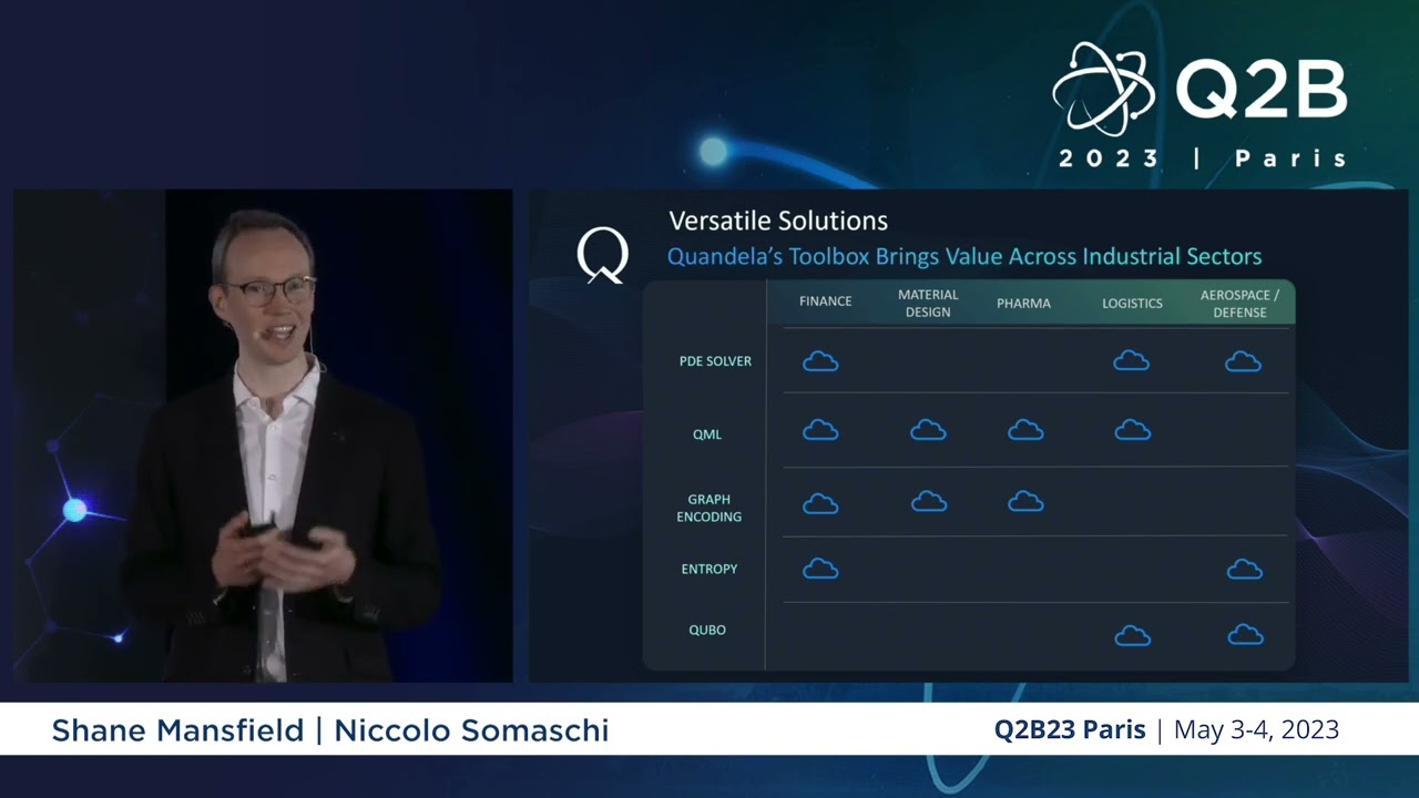 Q2B 2023 Paris | Photonic Quantum Computing on the Cloud | Shane Mansfield & Niccolo Somaschi