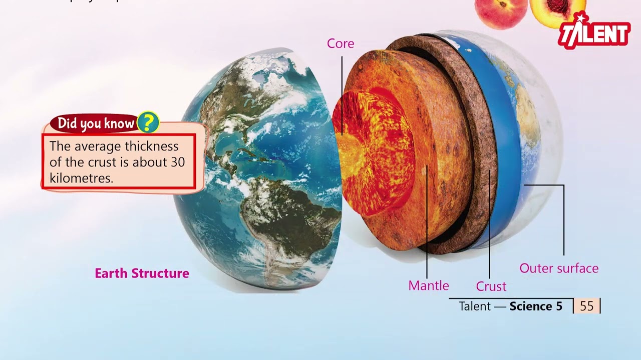 Talent Science 5|Unit 8|Earth