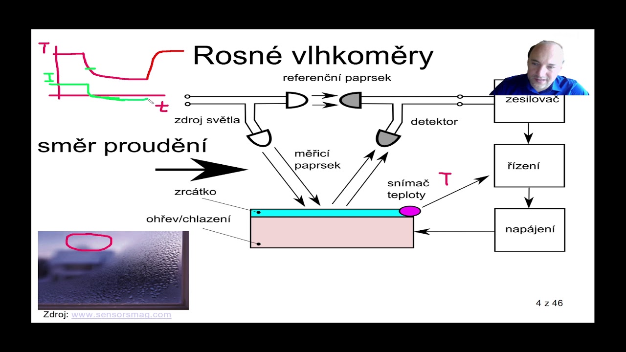 Sn&iacute;mače vlhkosti a tlaku I - předn&aacute;&scaron;ka 02 - Senzorick&eacute; syst&eacute;my LS20/21