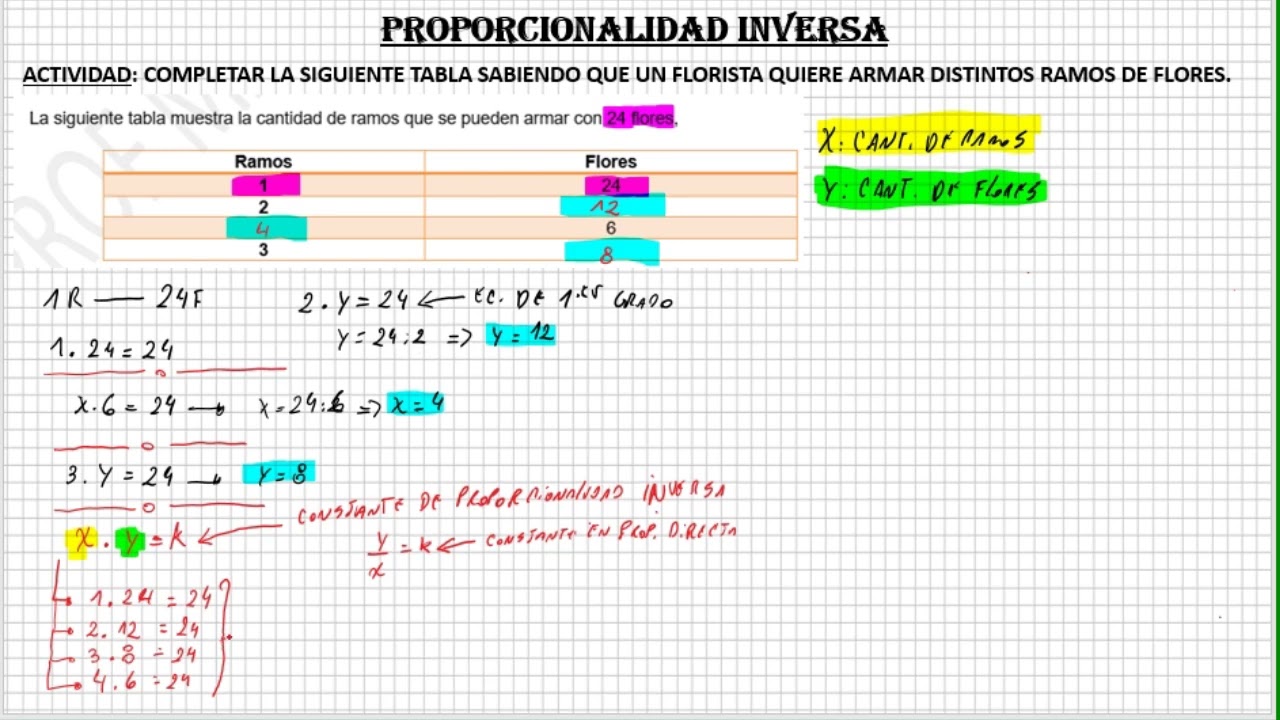 PROPORCIONALIDAD INVERSA