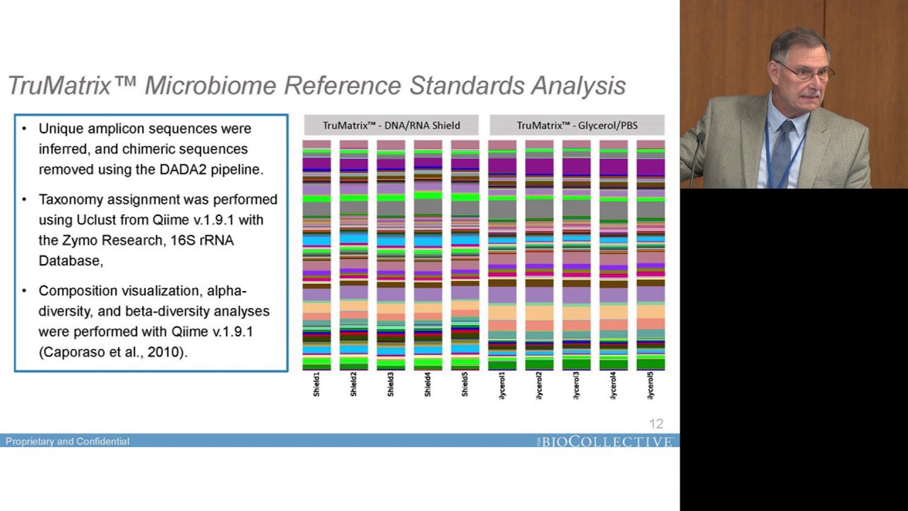 ILSI NA: Preparation of the samples and progress to date (Raul Cano)
