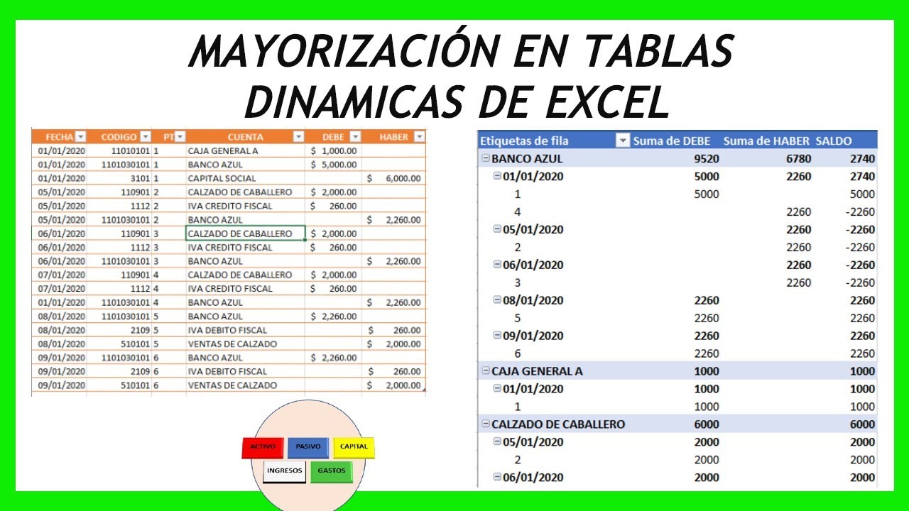 Mayorizar cuentas contables  en Tablas Dinámicas Rápido y Fácil