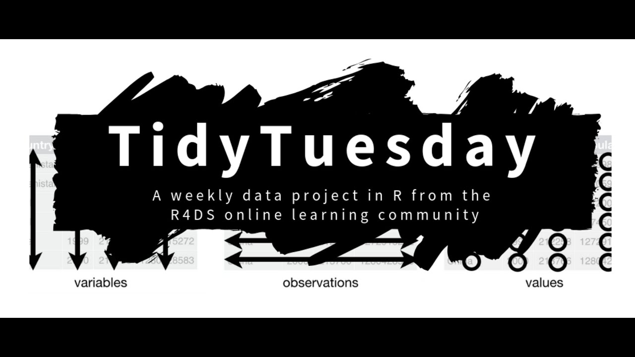 Tidyx Episode 1 | Introduction and Treemaps!
