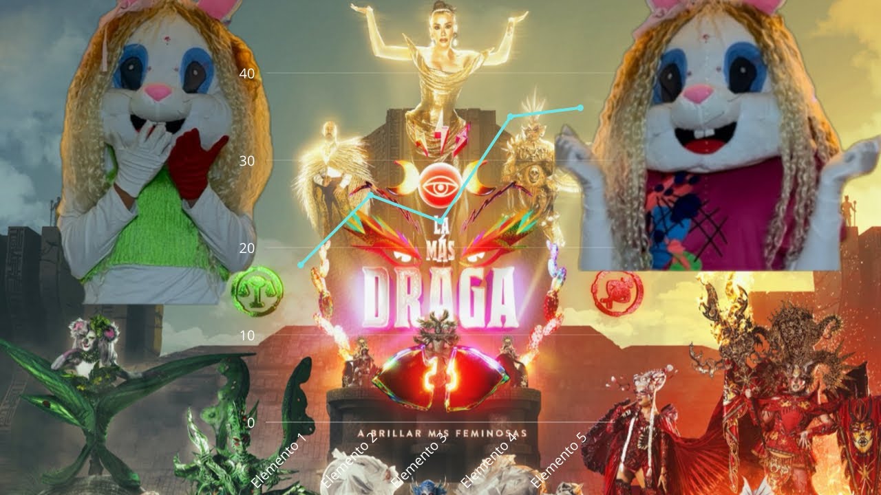 Promo de La Más Draga 7 | LMD7 | 