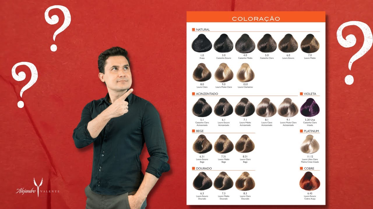 Tabela de coloração - Aprenda a ler os números das cores - Colorimetria Capilar