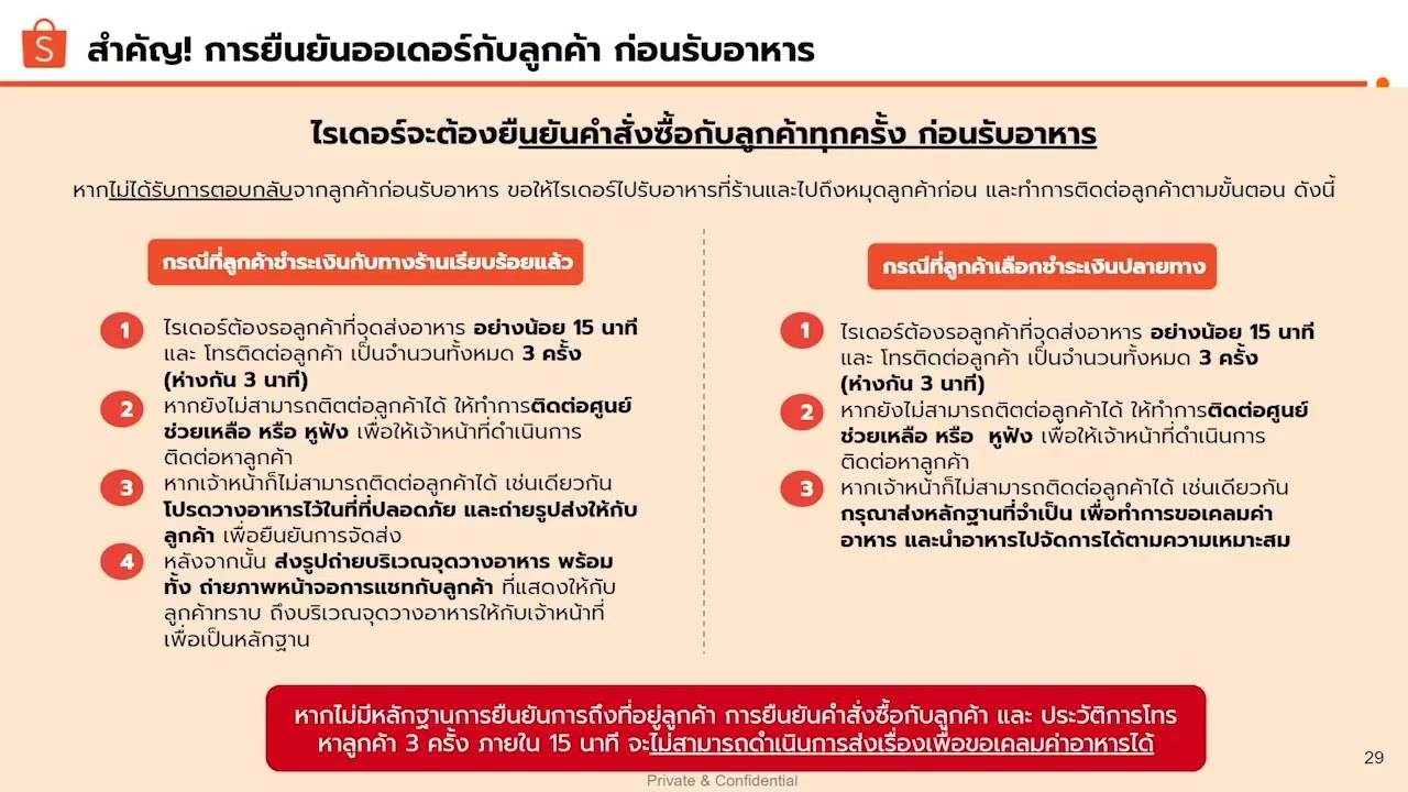 ShopeeFood Rider Online Training (Updated 1 Jun 23)
