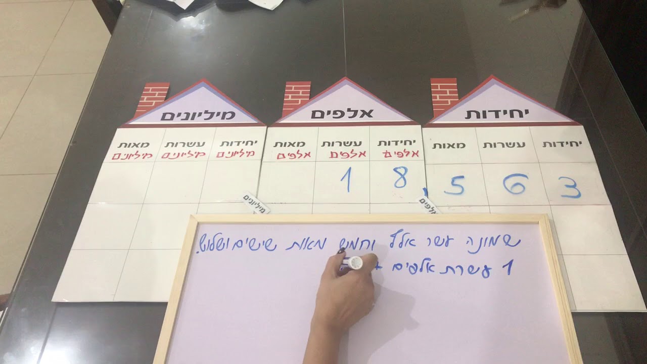 ייצוגים שונים של מספרים טבעיים