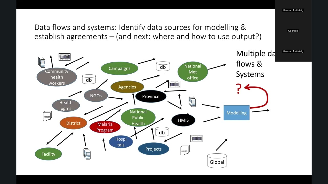 Reflecting on the developed models, evaluations and operational use