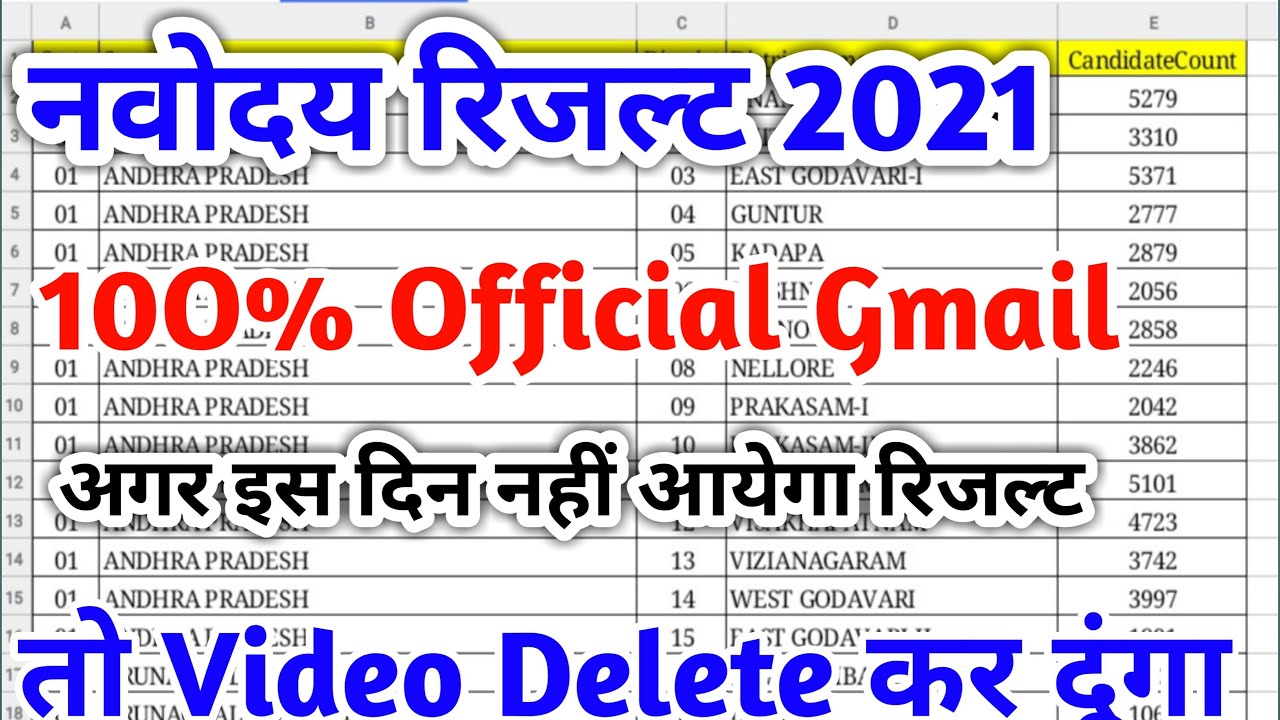 &nbsp; Jnv Result Date 2021 Class 6 |Jnv Ka Result 2021 Class 6 | @JNVPATHSALA