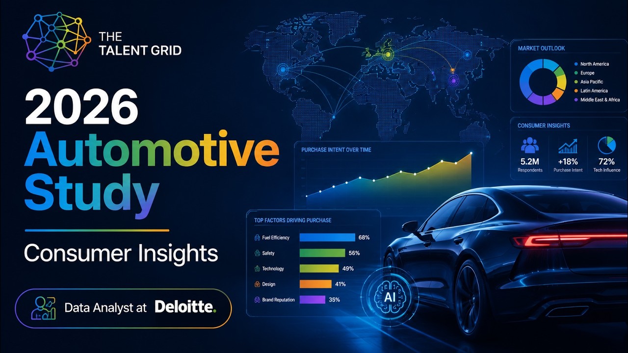 2026 Global Automotive Consumer Study Project | Data Analyst Interview Case Study at Deloitte