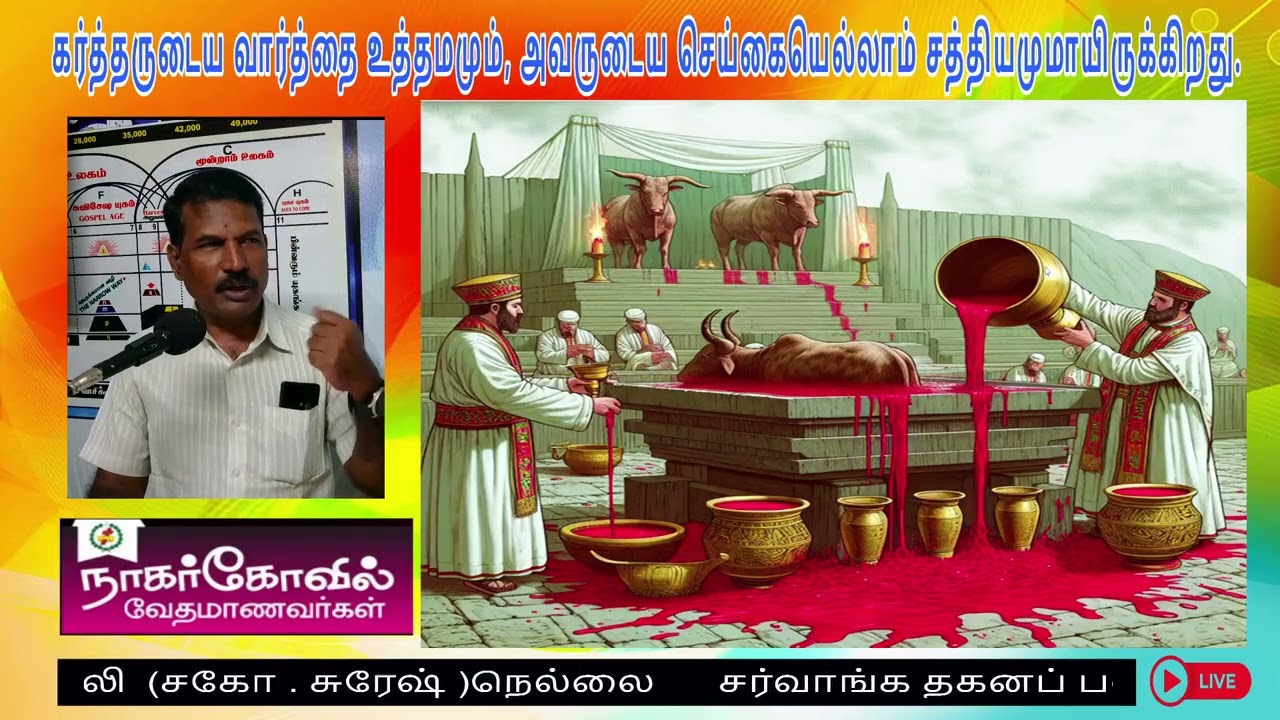 சர்வாங்க தகனப் பலி  (சகோ . சுரேஷ் )நெல்லை