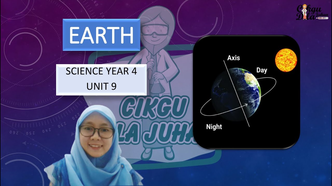 Science Year 4 | Earth | Gravity of Earth | Rotation and Revolution of Earth |