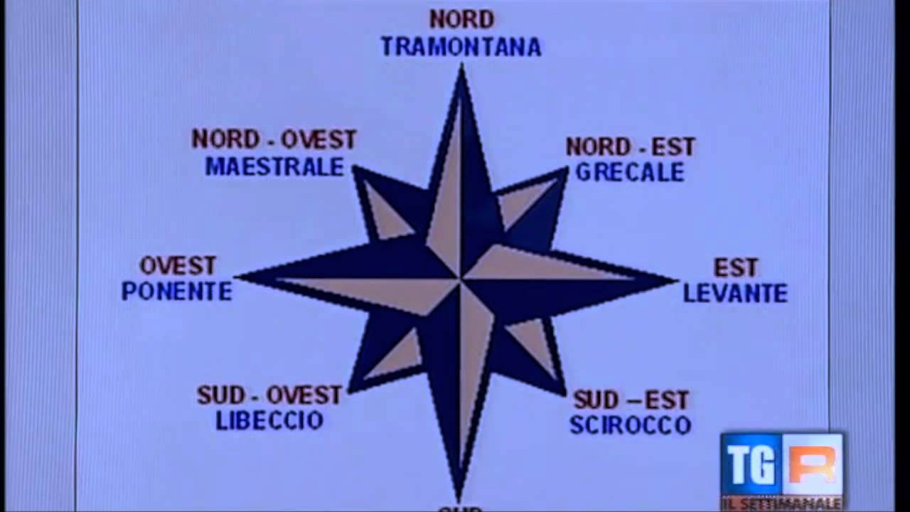 Le parole del meteo - La rosa dei venti
