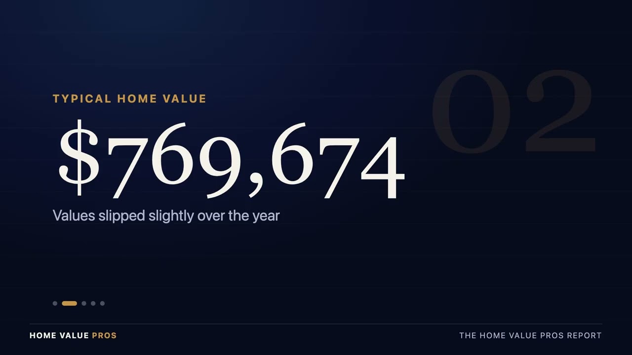 Bozeman Housing Market June 2026: Home Prices, Trends & Forecast