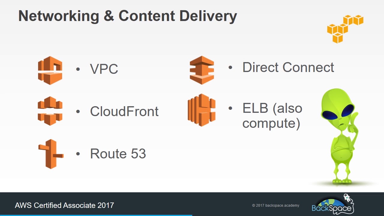 Introduction to Amazon Web Services (AWS) Cloud - part 4 - EC2