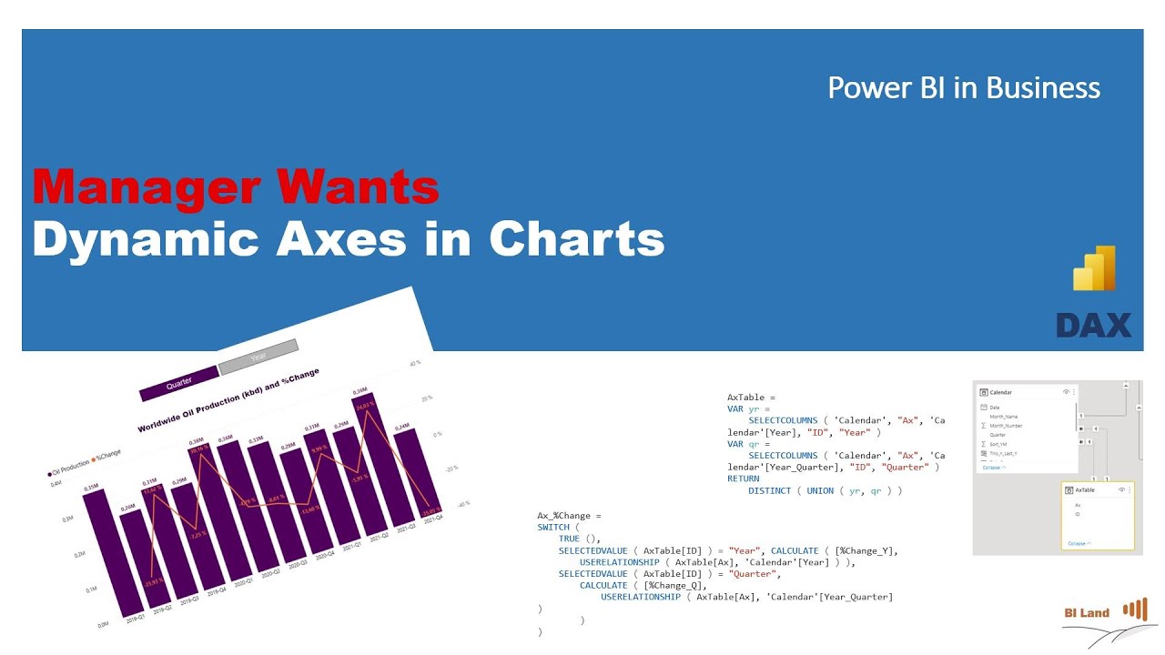 How to Make Dynamic Axis Using DAX in Power BI