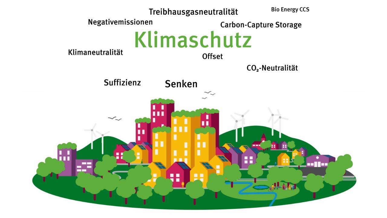 Erklärfilm: Klimaschutzbegriffe erklärt