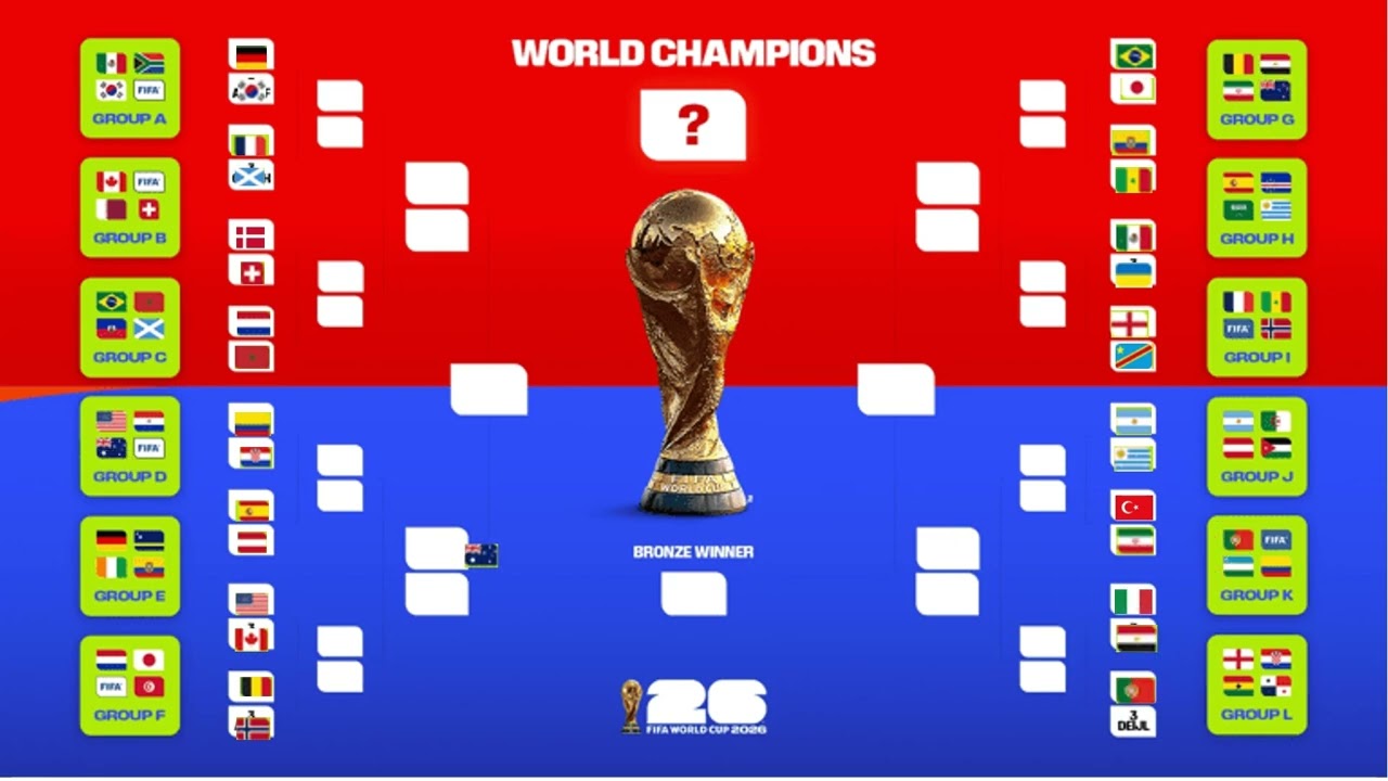 2026 FIFA World Cup Prediction: Full Group Stage & Knockout Bracket