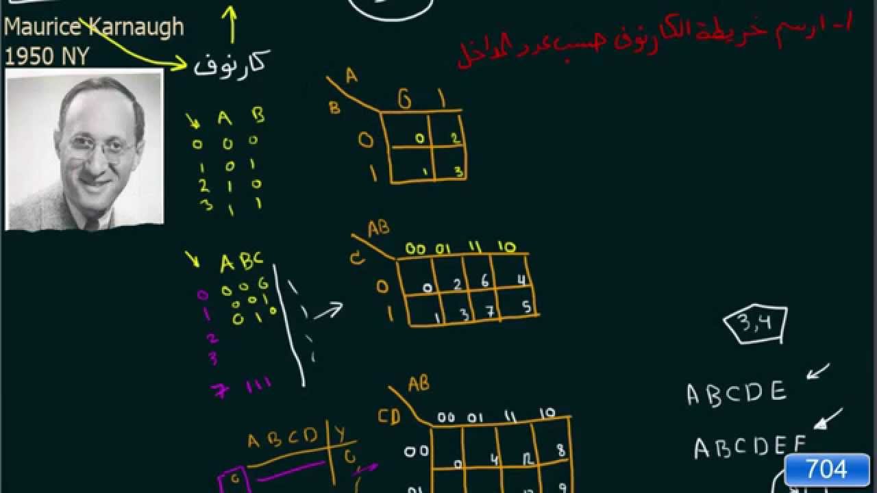 704 خرائط كارنوف خطوات الحل الجزء الثاني