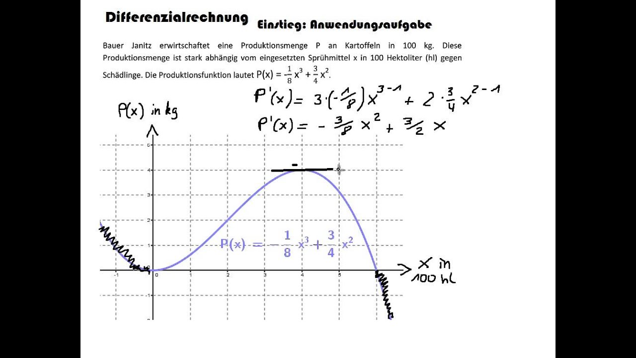 Einstieg Differenzialrechnung Klausuraufgabe mit Komplettlösung