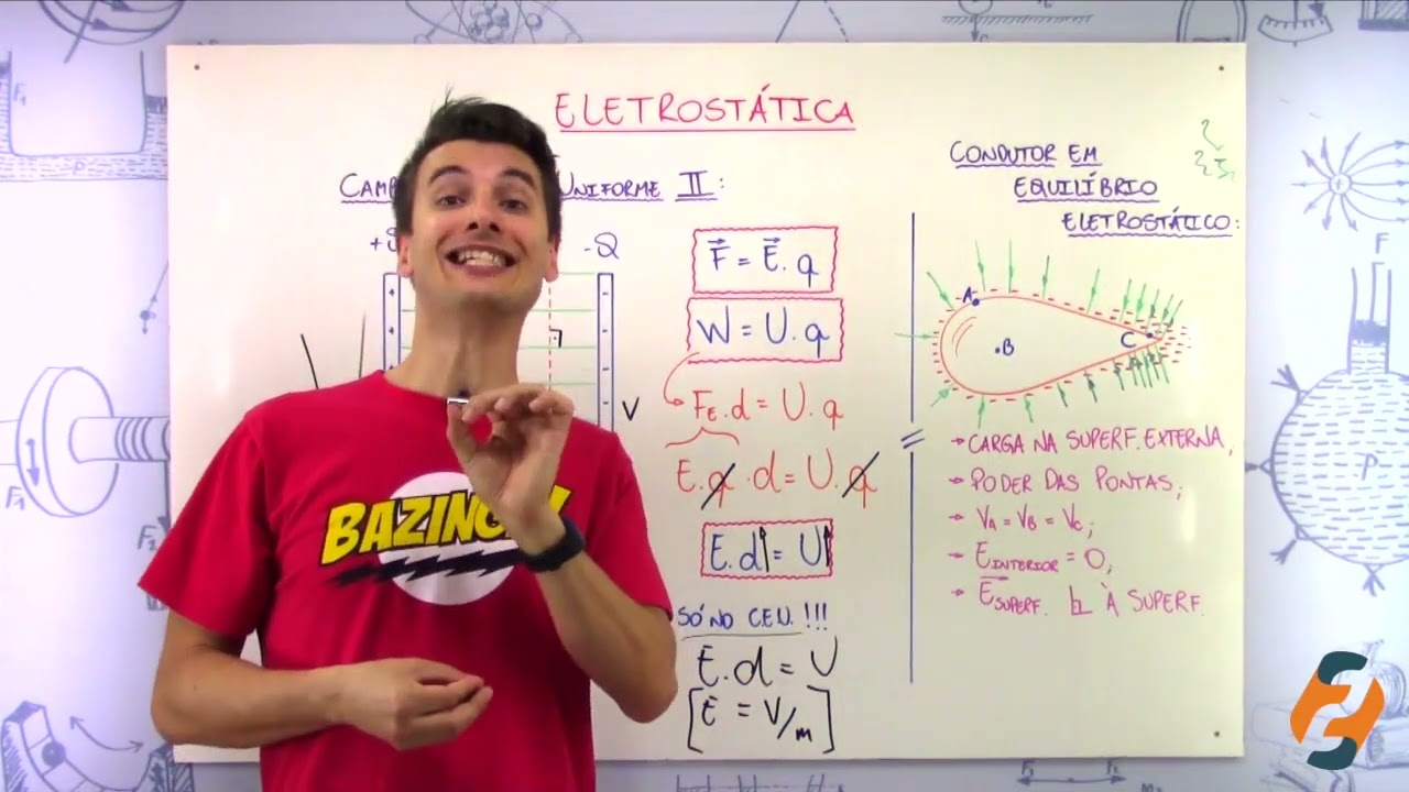 Potencial Elétrico  Aula 3