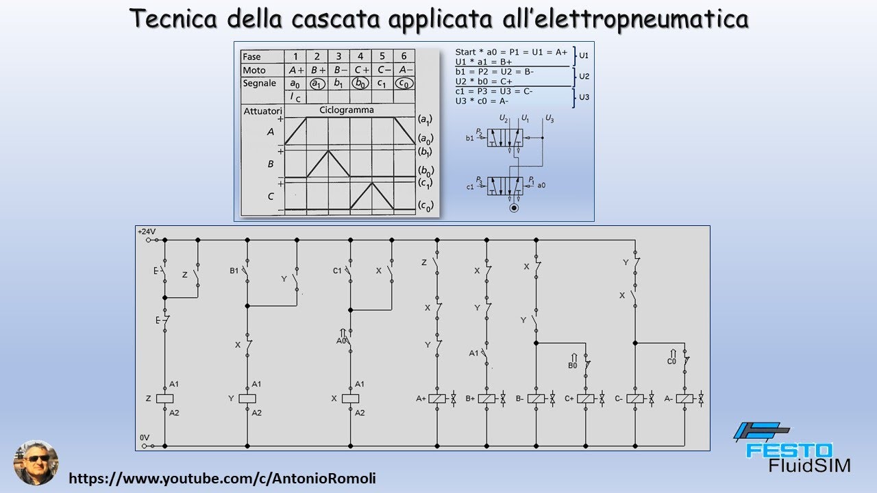 Elettropneumatica  applicare la tecnica della cascata nel caso di tre gruppi  due valvole ausiliarie