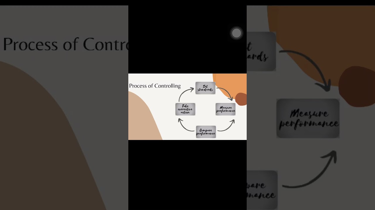 Process of Controlling