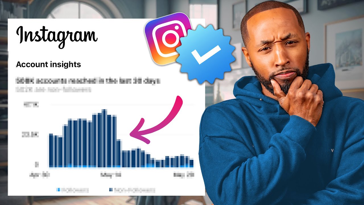 Стоит ли проверять META? Я заплатил, чтобы узнать, и не ожидал такого!
