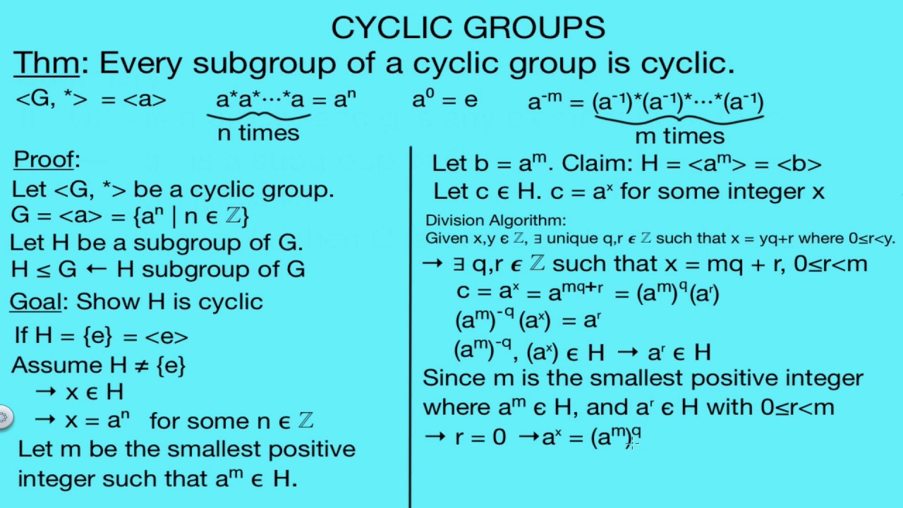 Every Subgroup of a Cyclic Group is Cyclic Proof
