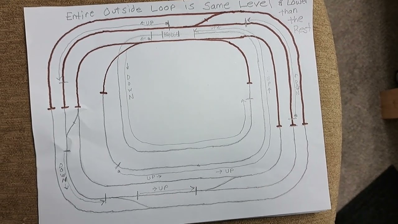 David's Woodland Scenics river pass layout track plan explained. HO scale