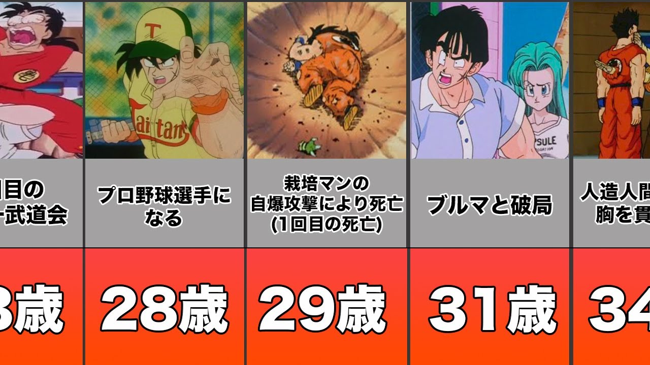 【ドラゴンボール】ヤムチャの人生まとめてみたよ！