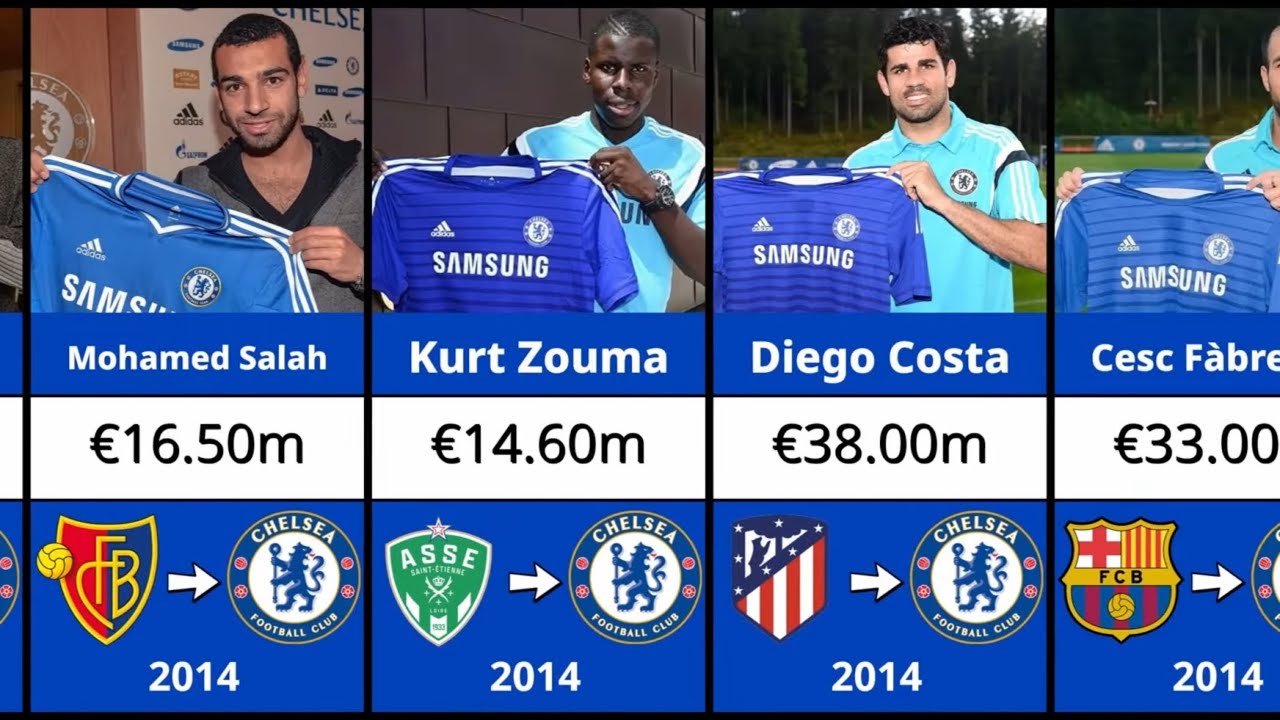 EVERY Chelsea Transfer Signing (2000-2025)