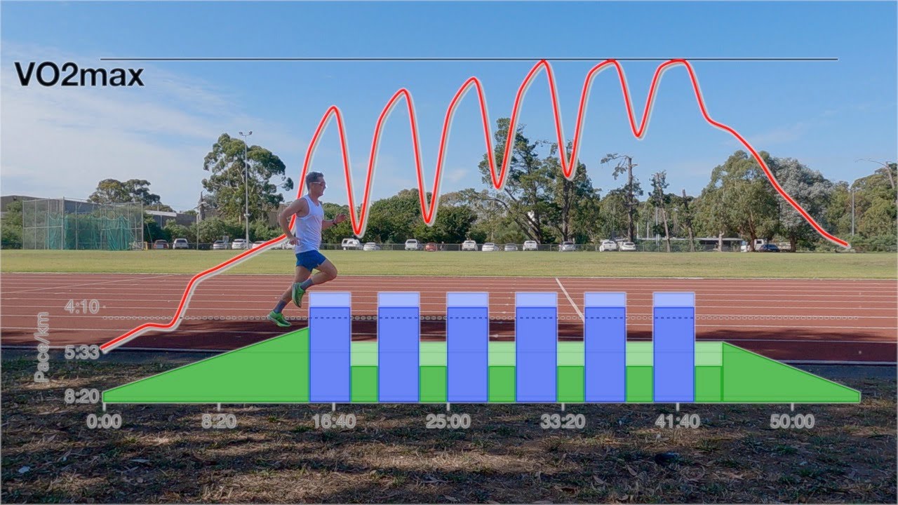 High Intensity Interval Training for Ultra Distance Event Training