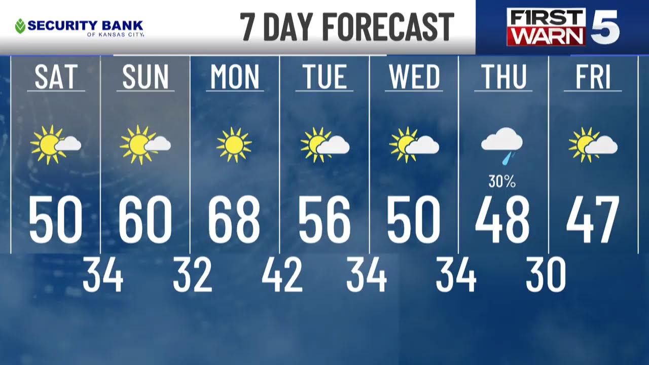 Saturday morning weather update