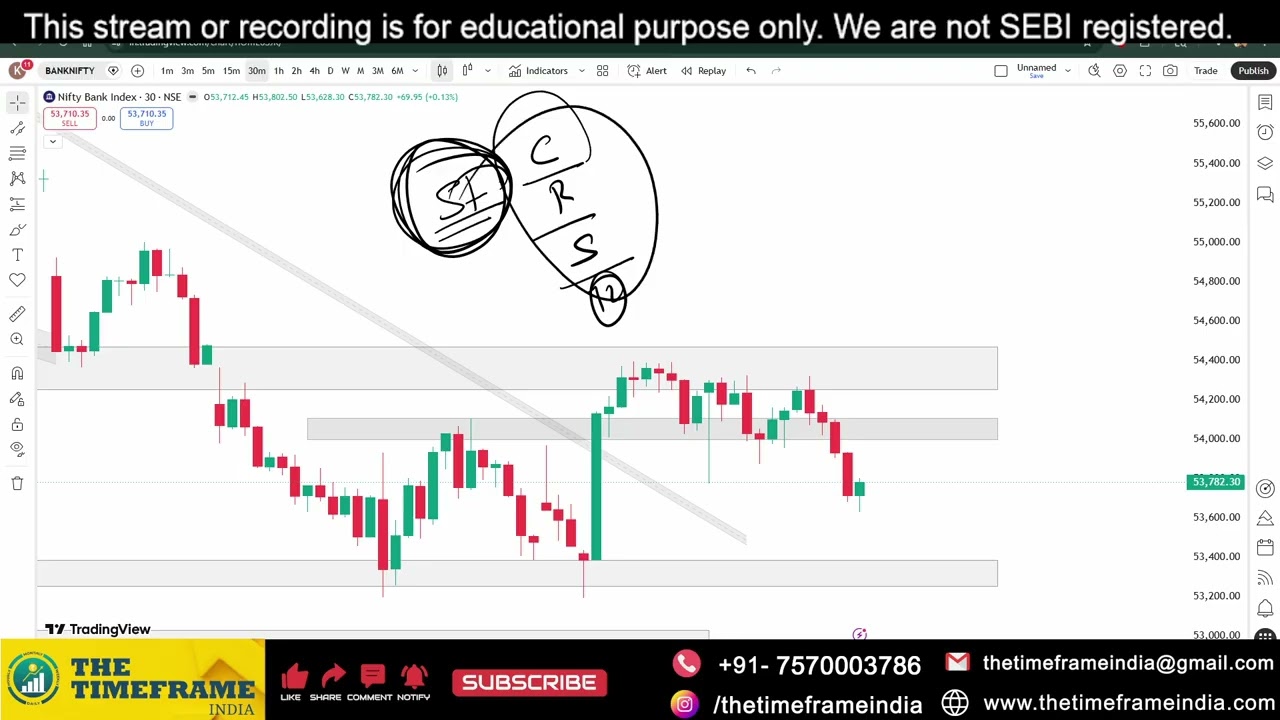 Power of Chart | Nifty Weekly Analysis | 18th May 2026 | Support & Resistance | The Timeframe