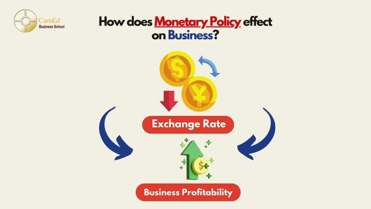 Monetary Policy impact on business