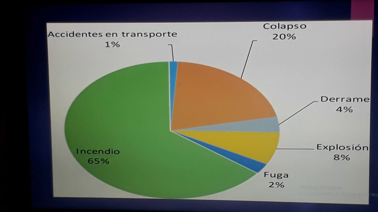 Riesgo tecnol&oacute;gico
