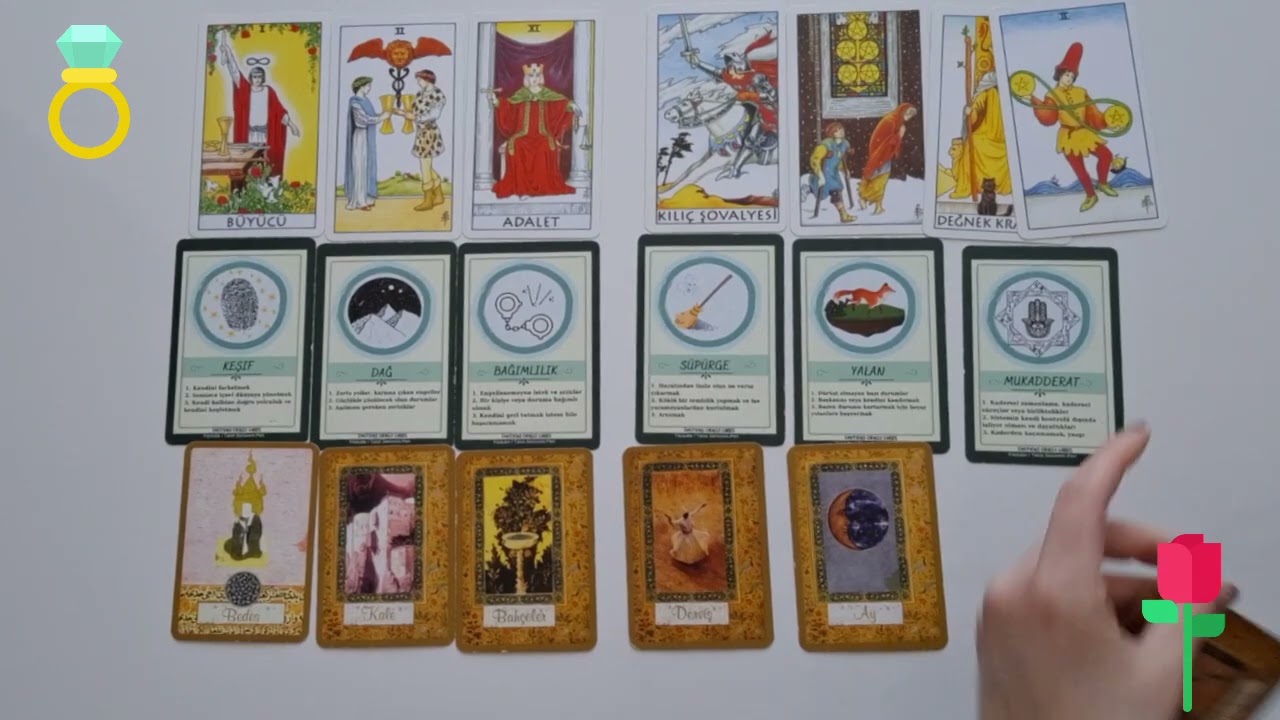 ÜÇLÜ İLİŞKİLERDE SON DURUM NE? AKLIMDAKİ KİŞİ💚❤💛BEN-ÜÇÜNCÜ DURUM #aboneol #tarot#üçlüilişkiler
